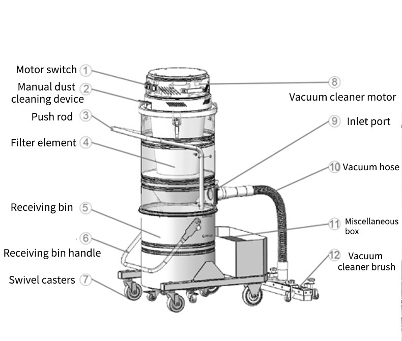 Professional Commercial Hotel Floor Cleaning Machine Heavy Duty Electric Wet and Dry Vacuum Cleaner 