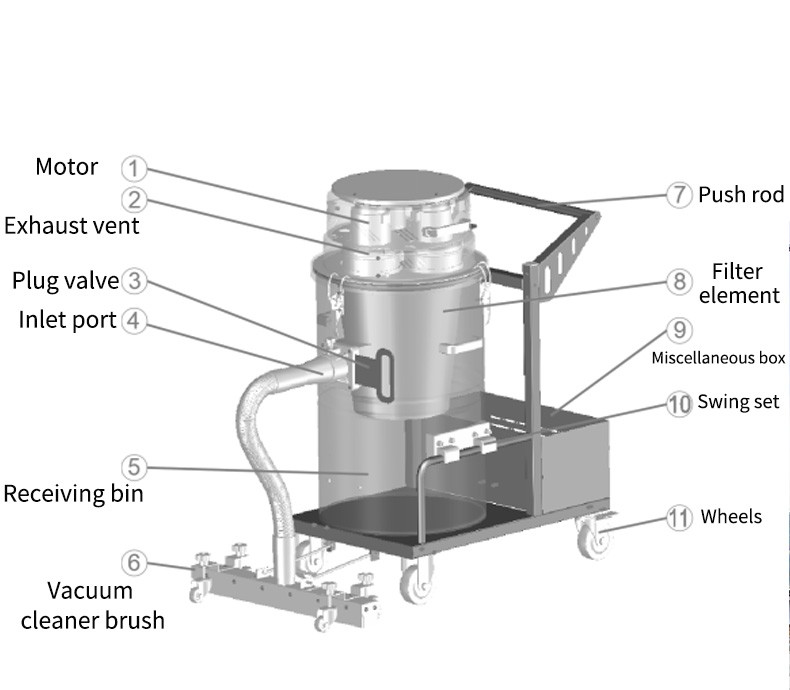 3600W 80L Wet and Dry Industrial Vacuum Cleaner Heavy Duty High Suction 23Kpa for Factory Dust Water